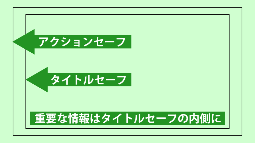 アクションセーフとタイトルセーフ