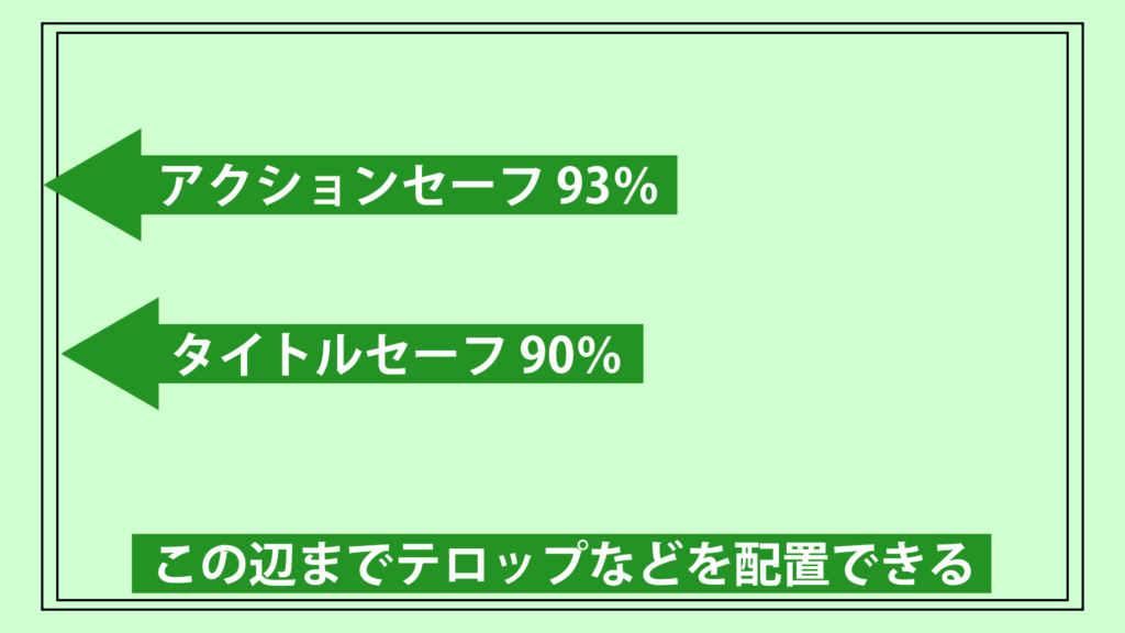 安心セーフティ