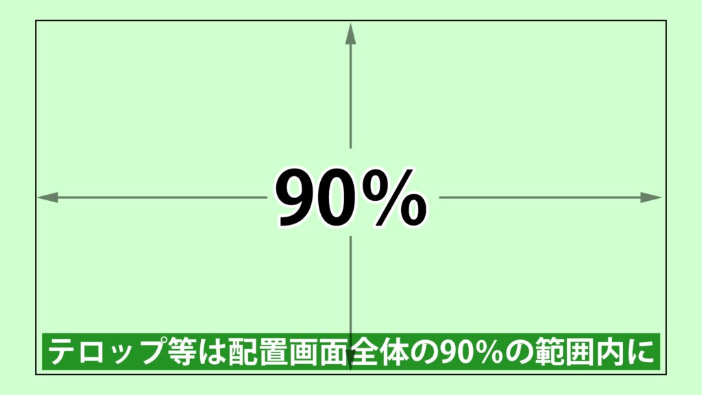 90％セーフティ