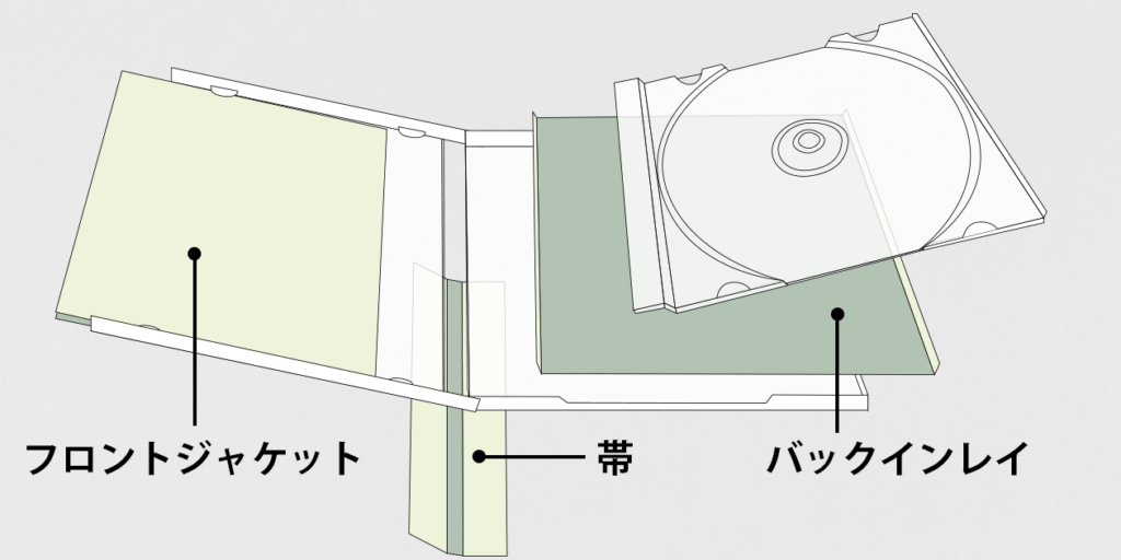 フロントジャケット＋バックインレイ＋帯セット