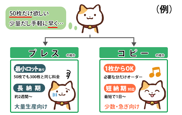 プレスとコピーの違い